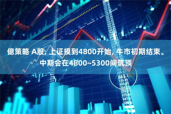 億策略 A股, 上证摸到4800开始, 牛市初期结束。中期会在4800~5300间筑顶